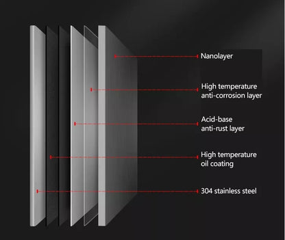 Schwarzes Nano-Waschbecken, einzelnes Waschbecken, kreative Küchenspülen aus Edelstahl, Abflussset für Zuhause, handgefertigtes Waschbecken, Küchenzubehör