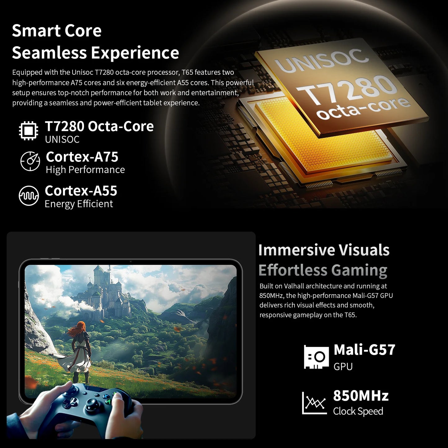 Teclast T65 13.4 inch Android 15 Tablet 1920x1200 120Hz T7280 8-Core Max 20GB RAM(8GB+12GB Expansion) 128GB ROM 4G LTE 8000mAh.