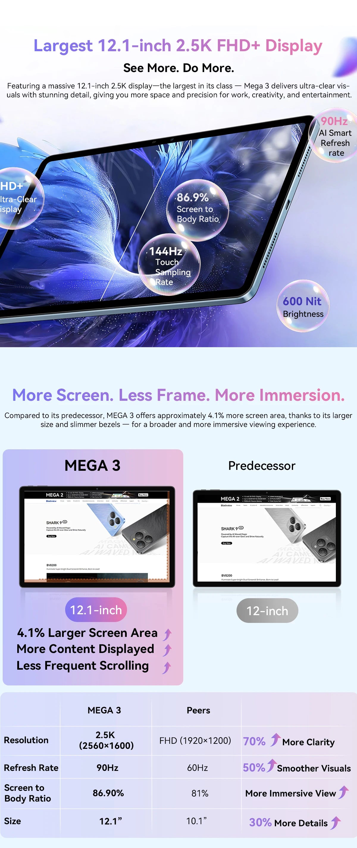 Blackview MEGA 3 Tablet PC  SET, 12.1" 2.5K FHD+ Display, Android 15 Pad MTK G100 Octa core, 36(12+24)GB RAM, 256GB ROM, 8800mAh