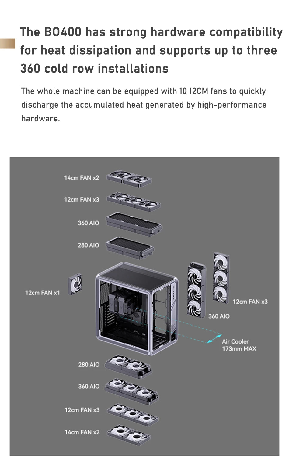 JONSBO BO400 ATX Desktop Case Aluminum Side View Sea View Room Chassis Supports 360 Water-cooled 10 Fan Positions.