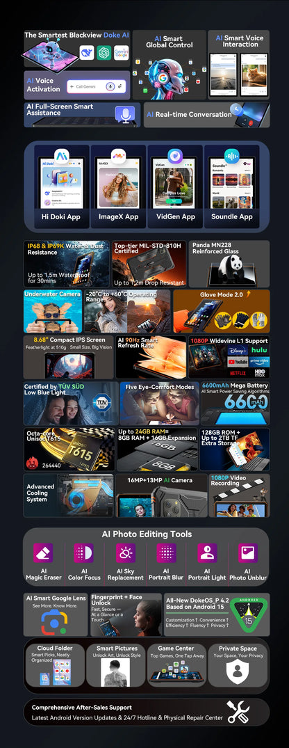 Blackview Active 5 [No EU Charger] 24(8+16)GB+128GB 8.68'' IPS Rugged Tablet 6600mAh Tablet Android 15 90Hz Doke AI 16MP+13MP NFC Fingerprint.