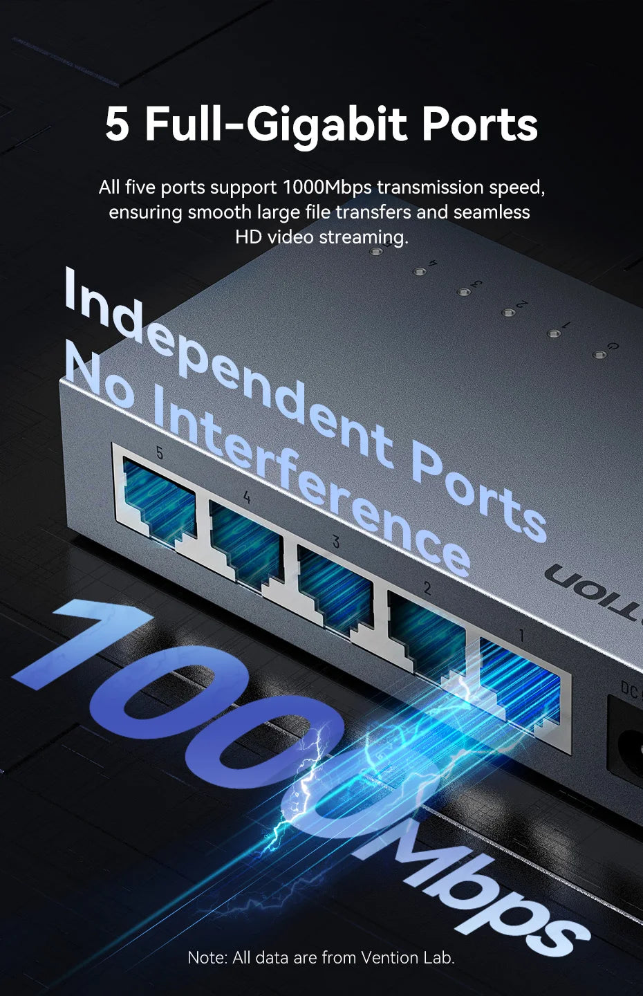 Vention 1000Mbps Gigabit Network Switch Expansion 5 Ports RJ45 Ethernet Switch Splitter Adapter for Router Lan Hub Plug and Play.