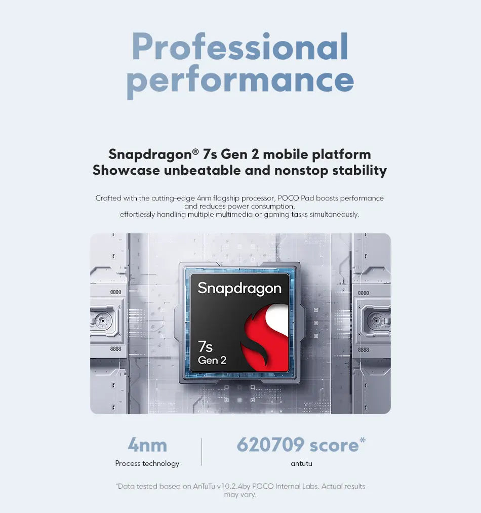 Global Version POCO Pad Tablet 12.1'' 120Hz 2.5K LCD Display Snapdragon 7s Gen 2 Octa core 10000mAh Battery 33W Charging.