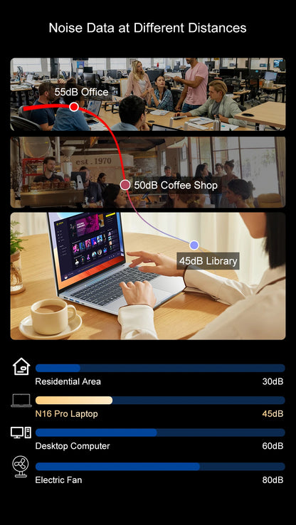 Laptop 16-inch 13th Gen Intel i7-13620H 32GB DDR4+1TB SSD 2.5K IPS 120Hz Face Unlock Notebook WiFi6 Gaming Computer