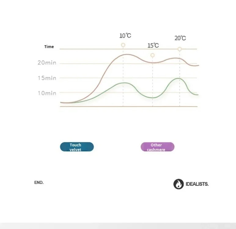 Home Quilts Milk Doublesided Velvet Thickened Warm Spring and Fall Quilt Lamb's Wool Quilt Core Bettdecke 200x230.