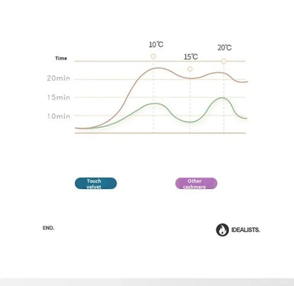 Home Quilts Milk Doublesided Velvet Thickened Warm Spring and Fall Quilt Lamb's Wool Quilt Core Bettdecke 200x230.