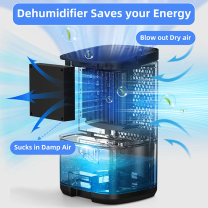 1pc 1000ml Portable Dehumidifier for Home Office and RV Eliminate Damp Mold and Moisture Easy to Use and Energy Efficient.