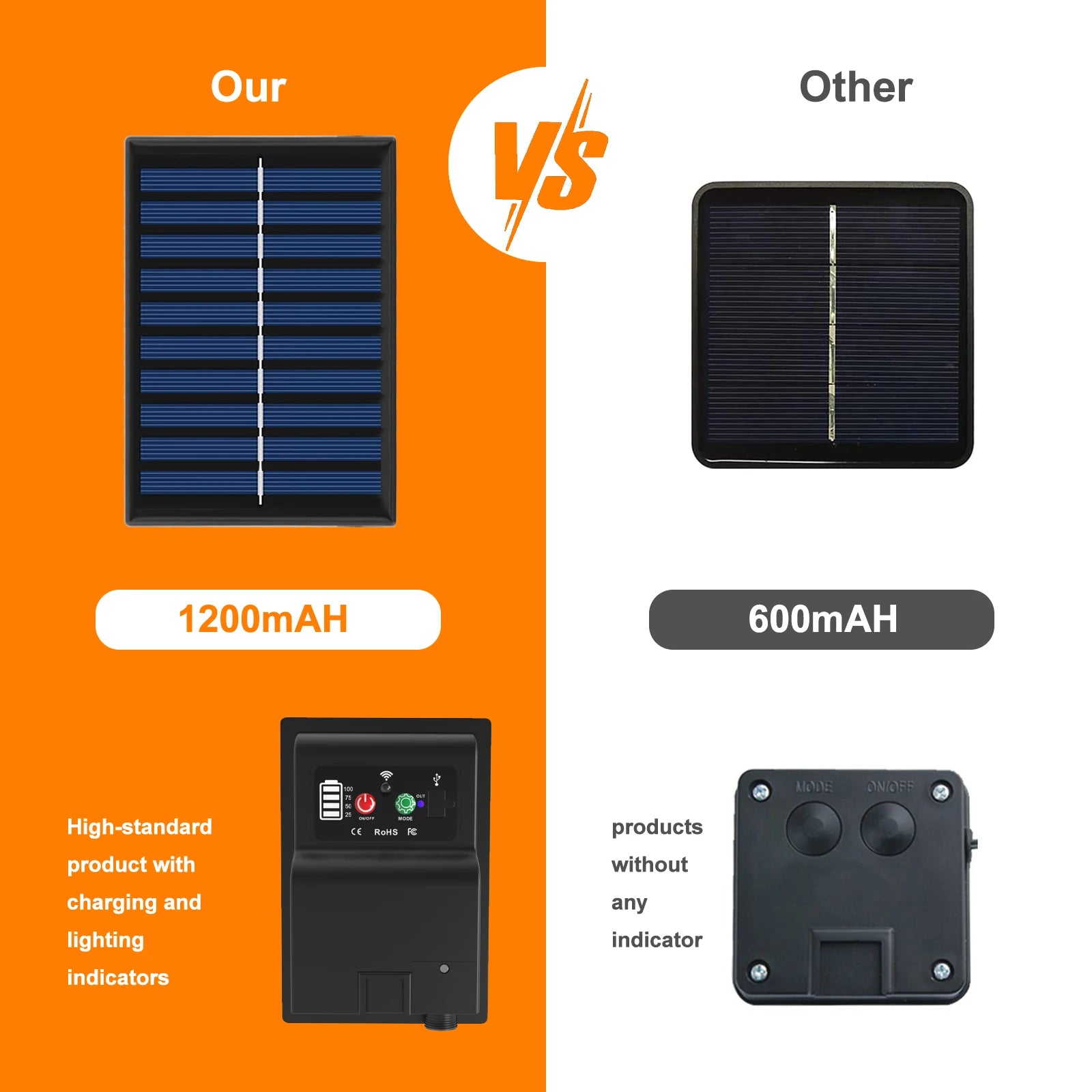 10M Solar Neon LED Strip Outdoor Pool IP67 Waterproof Flexible 2835 LED Tape Light Sign With Remote 24V 120LEDs/M Tube Diode.