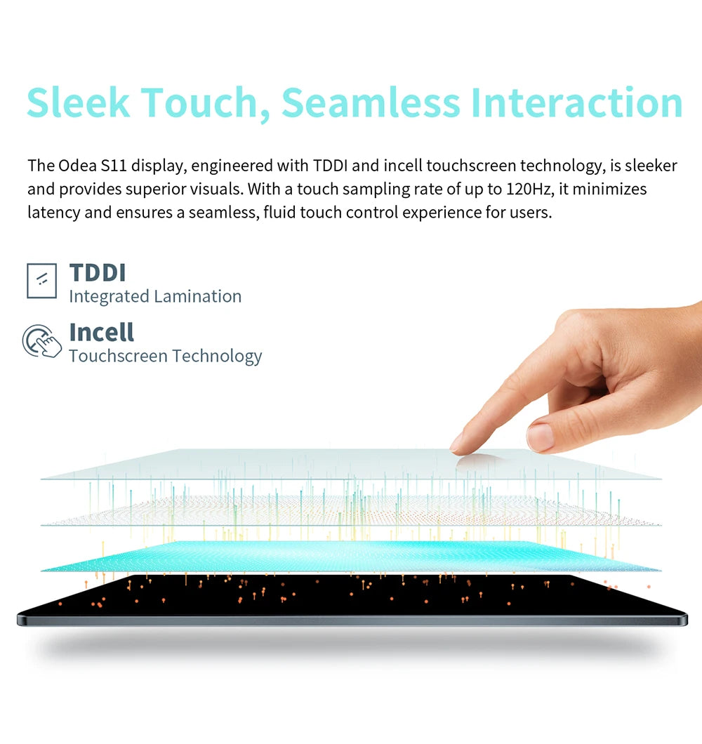 ODEA S11 Android 14 Tablet with 11" IPS 1920x1200 T606 8 Core CPU Max 16GB RAM 256GB ROM 4G LTE type C 8000mAh Widevine L1.