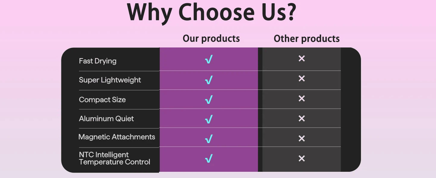 Hair dryer, 1400W high power, quick drying, lightweight body, low noise, comes with multiple types of air nozzles..