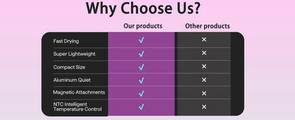 Hair dryer, 1400W high power, quick drying, lightweight body, low noise, comes with multiple types of air nozzles..