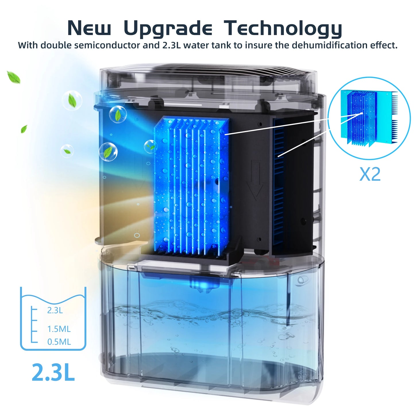 80oz Dehumidifiers for Home Appliances ,Auto Defrost, Ultra Quiet  Touch Control for Home Large Room Bathroom Garage RV Timing.