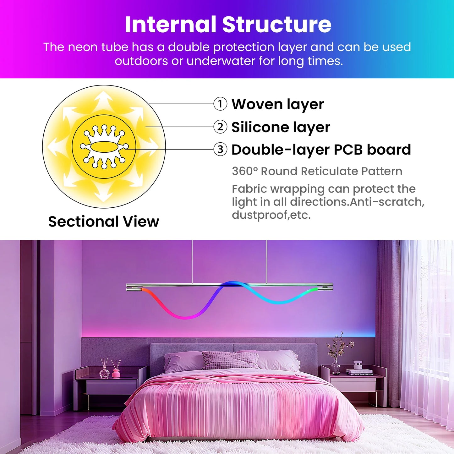 DC5V USB RGB LED Round Neon Light Strip Music Sync Control with App/Remote Addressable Lamp IP67 Waterproof for Indoor Outdoor.