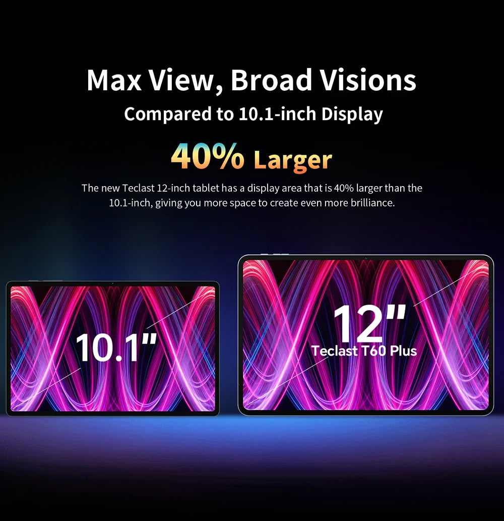 Teclast T60 Plus Tablet 12 inch MTK Helio G88 8-core CPU 6GB RAM 128GB ROM Android 14 Dual-band WiFi BT5.0 8000mAh 13MP+8MP.