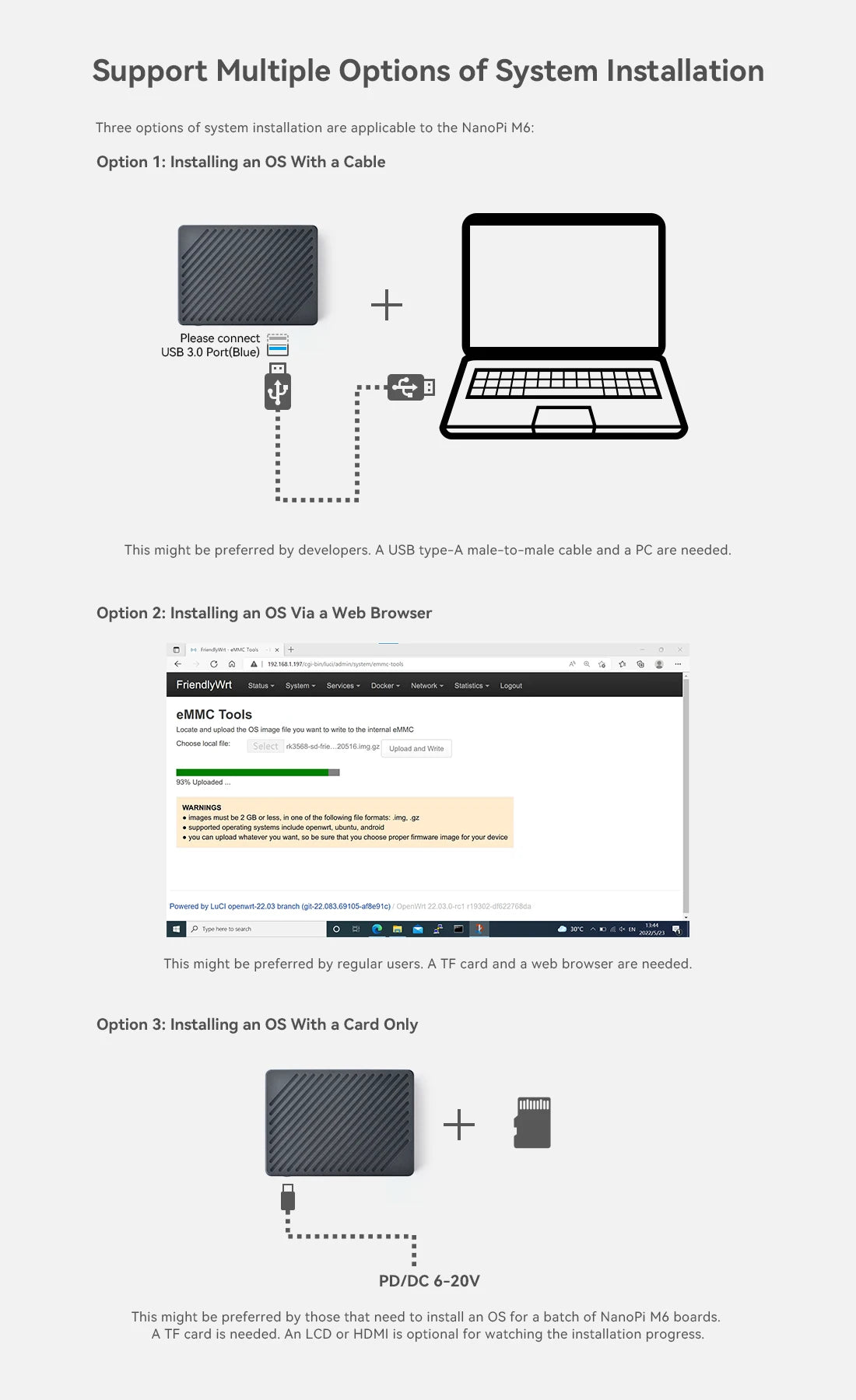 NanoPi M6 RK3588S Rockchip.