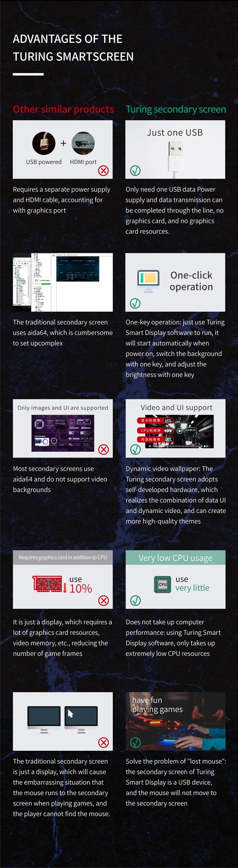 3.5 / 5 Inch IPS Type-C Secondary Screen Mini Computer USB Display CPU GPU RAM HDD Monitor with Holder Metal Case No Use AIDA64