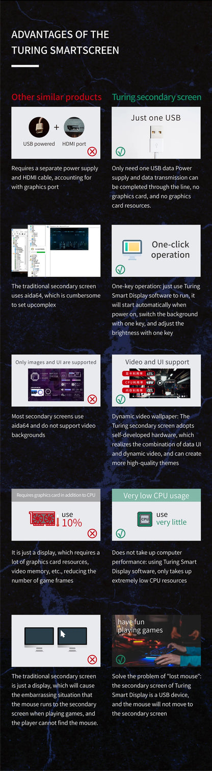 3.5 / 5 Inch IPS Type-C Secondary Screen Mini Computer USB Display CPU GPU RAM HDD Monitor with Holder Metal Case No Use AIDA64