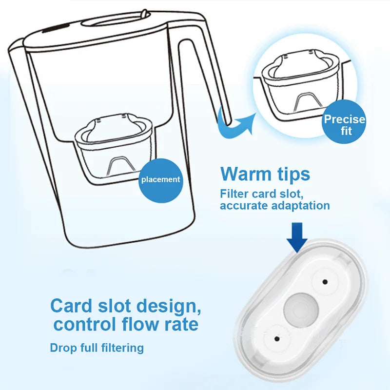 Household Filter Kettle with 6 Filter Device Activated Carbon Water Purifier and Filter Cartridges Non-toxic Filter Wate 3.6L.