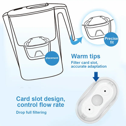 Household Filter Kettle with 6 Filter Device Activated Carbon Water Purifier and Filter Cartridges Non-toxic Filter Wate 3.6L.