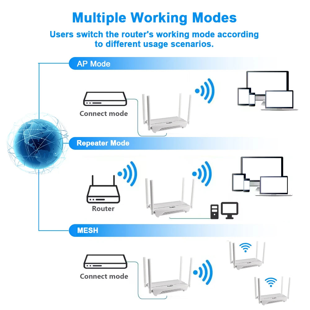 KuWFi AX3000 WiFi Router 3000M 2.4G 5G Dual Band WiFi6 Gigabit Ethernet Port External Antenna Support AP Repeater MESH VPN WPS.