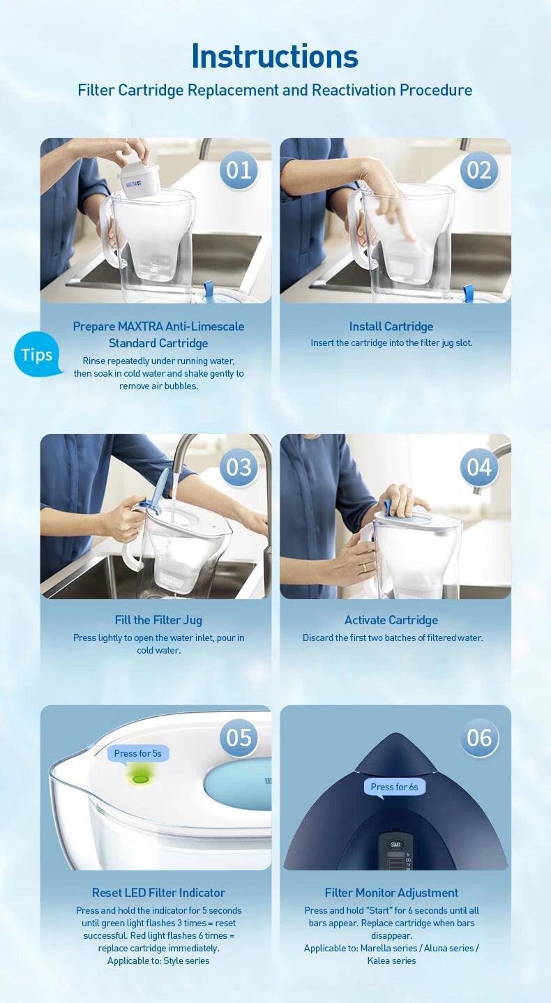 For Brita Maxtra Water Filters Cartridge Purify Kettle Activate Carbon Water Filter 1/3/6 Pcs for kettles and water purifiers