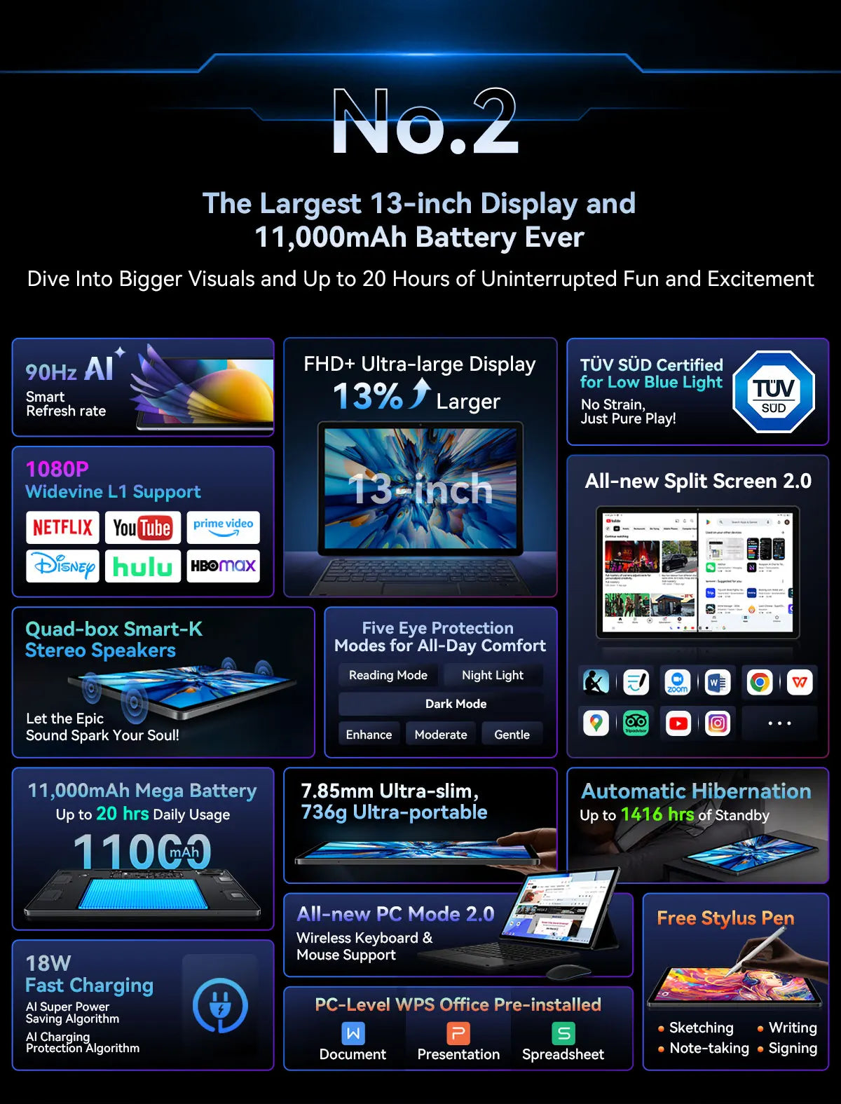 Blackview MEGA 8 Tablet 13‘’ 2K FHD Display, Octa Core T620 Android 15, 12GB RAM, 512GB ROM, 50MP + 13MP Camera, 11000 mAh