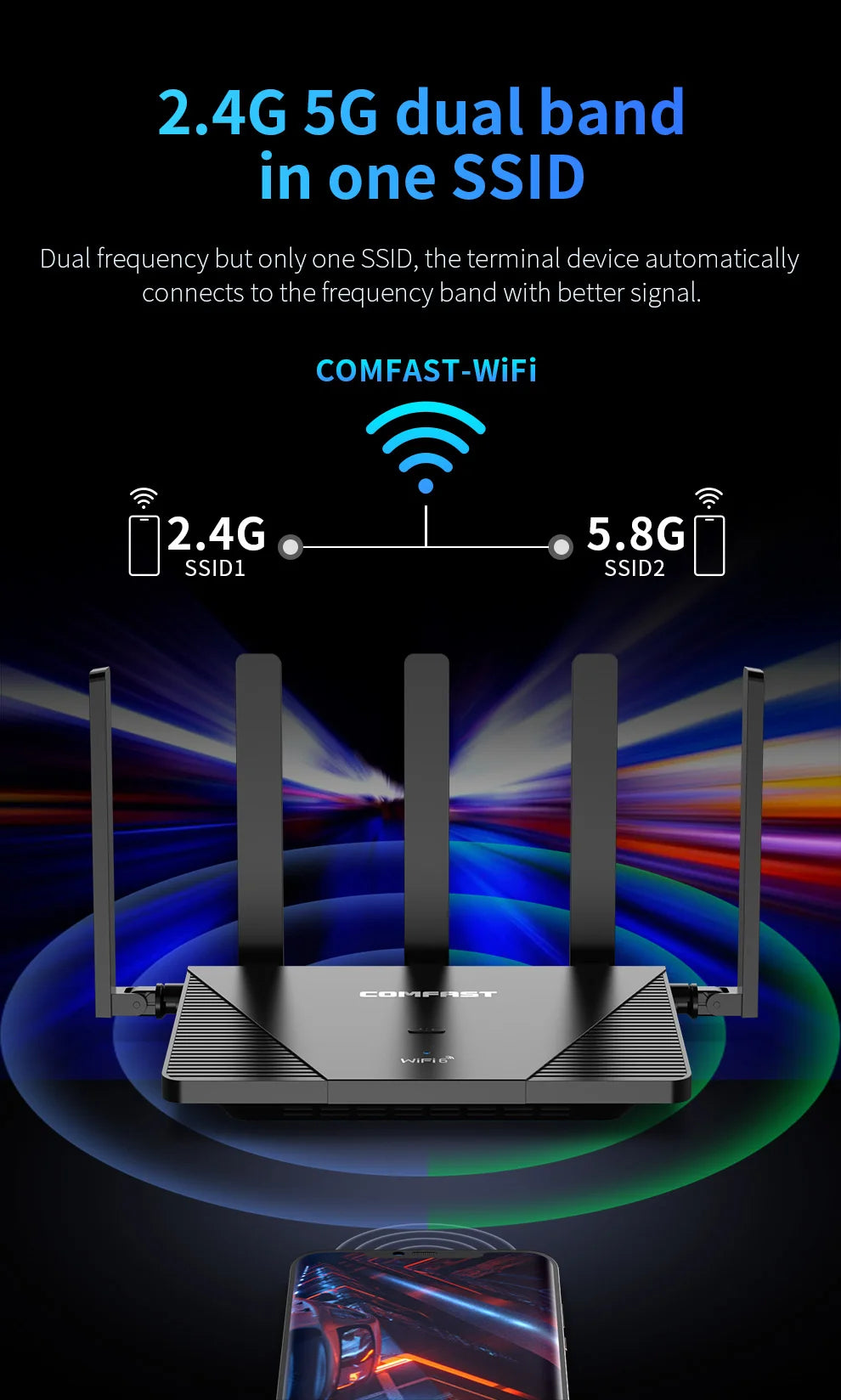 Comfast AX3000 WiFi6 Mesh System Wireless Router 5*5 dBi Antennas Wifi6 Mesh WiFi Router Easy Mesh/Andlink Gigabit Network Ports.