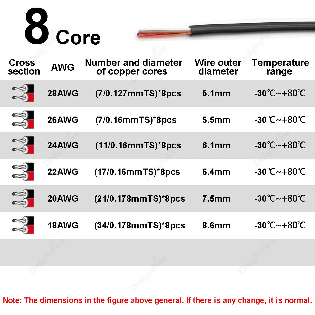 Electronic Wire 7 6 5 4 3 2 Core Sheathed Cable 28 26 24 20 18 22AWG Electrical Wire For Speaker LED Strip Solar Battery DIY.
