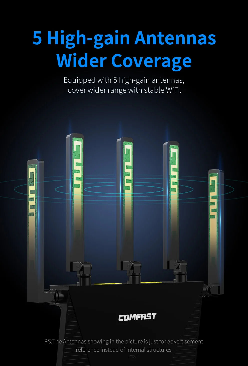 Comfast AX3000 WiFi6 Mesh System Wireless Router 5*5 dBi Antennas Wifi6 Mesh WiFi Router Easy Mesh/Andlink Gigabit Network Ports.