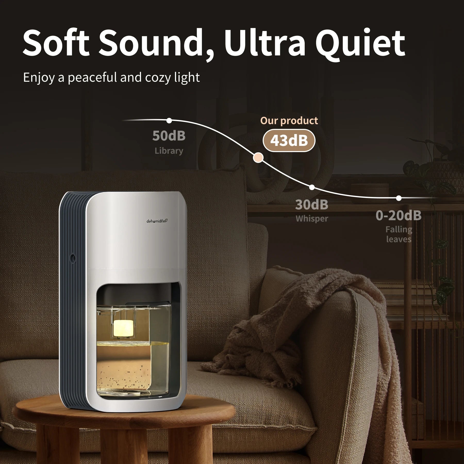 1200ml 42oz Dehumidifier for Bedroom with Automatic Defrosting Colorful Lights, 480 Sq ft  Bedroom Wardrobe Closet Trailer RV.