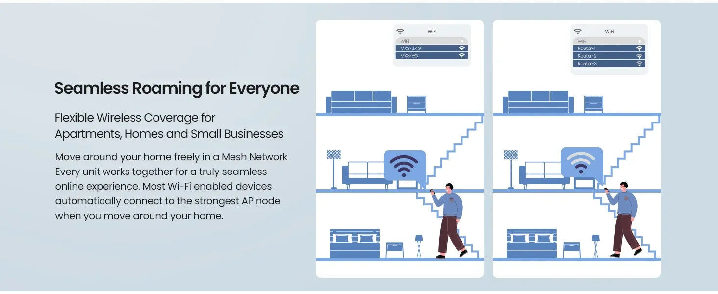 AX1500 Mesh WiFi 6 Router Tenda Mesh MX3 WiFi6 Gigabit WIFI Router 2.4G 5G Dual-Band Whole home wifi mesh Cover 3500sq.ft.