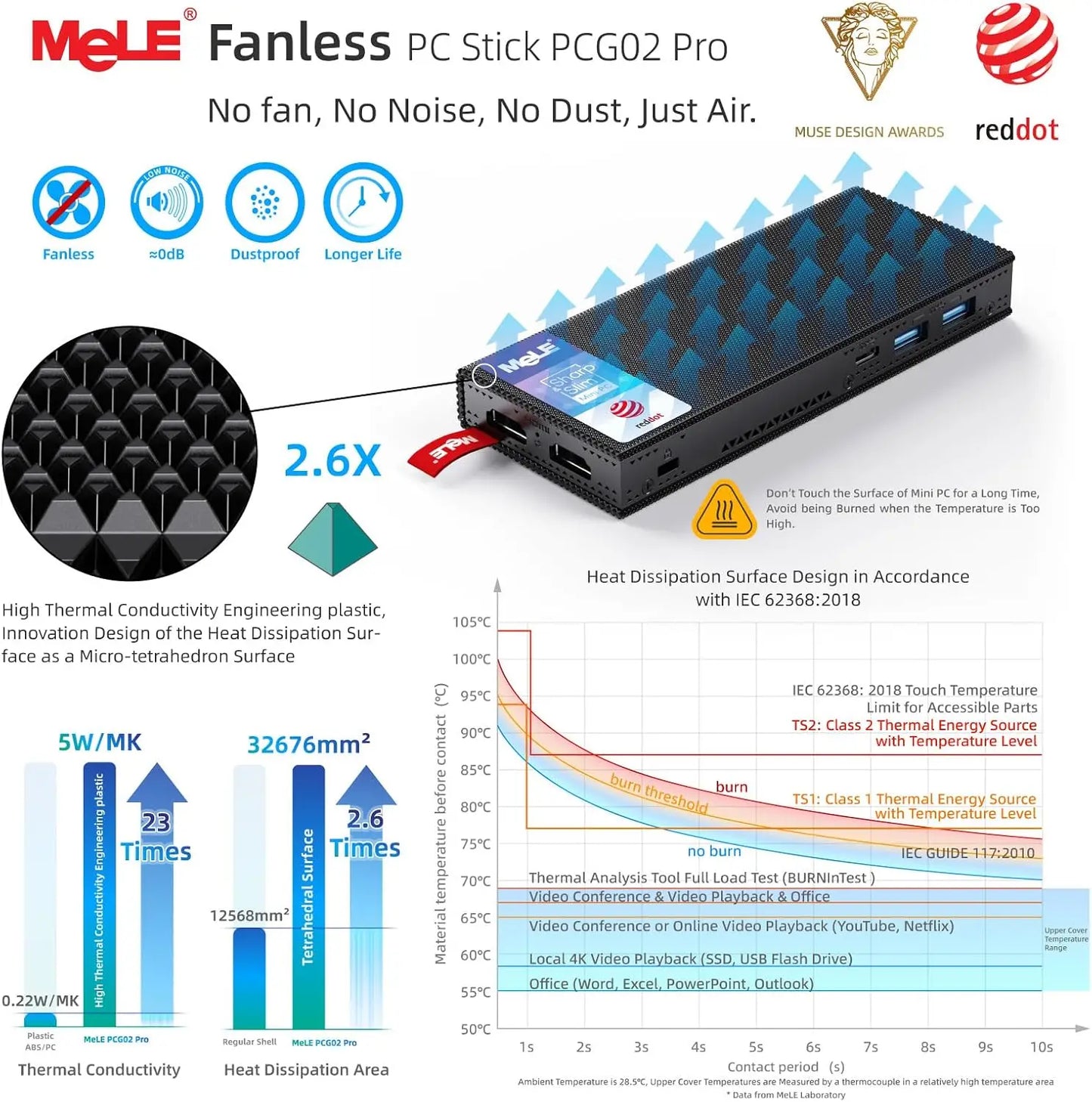 MeLE PCG02 Pro Fanless MINI PC Stick N100 8G 256G Mini Computer Dual HDMI,4266MHz LPDDR4,WiFi5 Gigabit Ethernet,USB Type-C PD3.0.