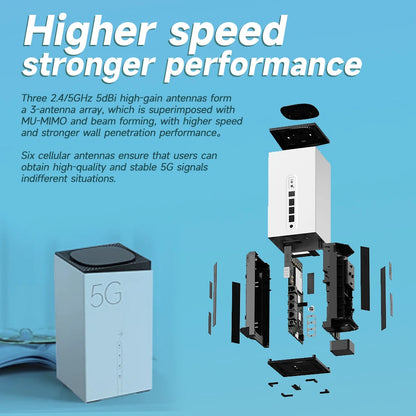 CHANEVE FWA 5G CPE WiFi SIM Card Router AX3000 Wi-Fi 6 Wireless Home Gigabit Router | OpenVPN Wireguard Supports TTL IMEI Change.