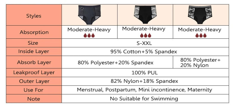 High Waist Period Underwear Lace Mesh Menstrual Panties Women Menstrual Cycle Absorbent Underwear Girl Panties for Monthly.