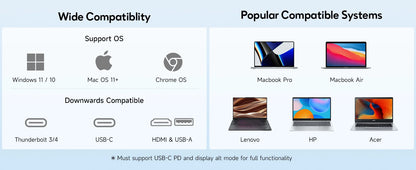 Dopesplay 14.1inch Laptops Screen Extender Triple Dual 1200P IPS Portable Monitor for Windows PC MacBook Chrome Laptop 13.3-17.3.