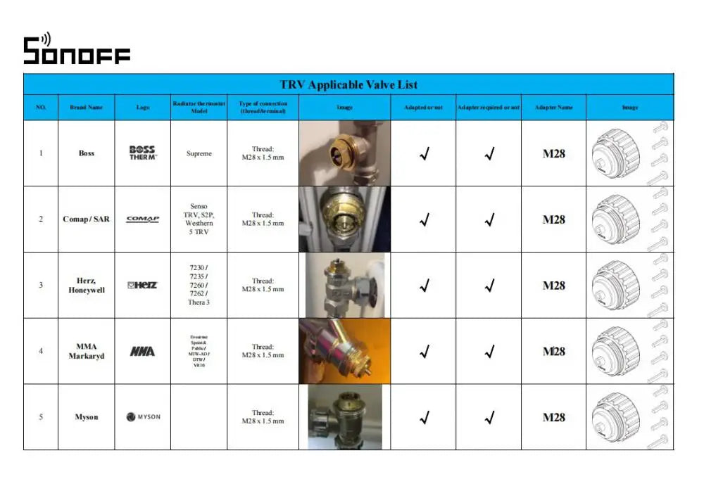 Sonoff TRVZB Zigbee 3.0 Thermostatic Radiator Valve Smart Home Temperature Control Support Alexa Google ZHA MQTT Ewelink
