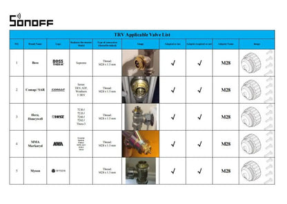 SONOFF TRVZB Zigbee Thermostatic Radiator Valve Smart Home Heating Froest Protection Remote Group Control via eWeLink Alexa