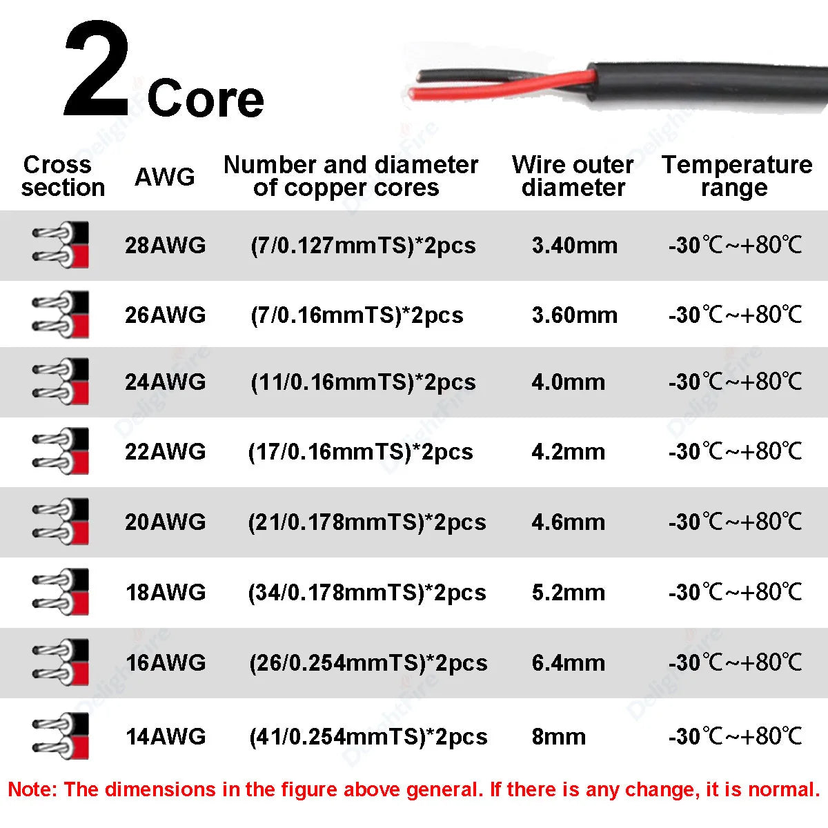 Electronic Wire 7 6 5 4 3 2 Core Sheathed Cable 28 26 24 20 18 22AWG Electrical Wire For Speaker LED Strip Solar Battery DIY.