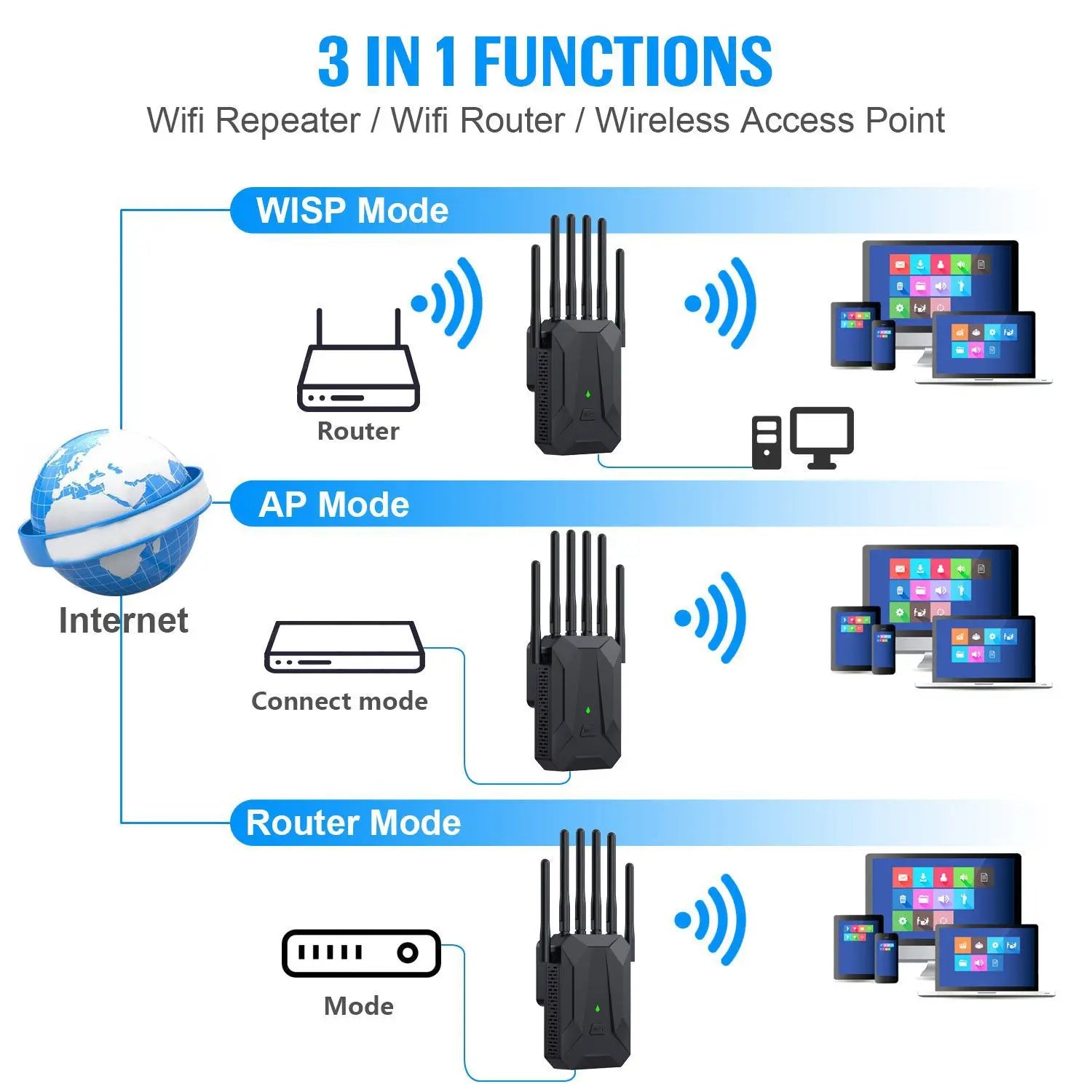 WiFi6 3000Mbps Wireless Repeater Dual Band 2.4Ghz 5GHz  WiFi Extender Wi-Fi 6 Amplifier Long Range Signal Expansion Booster.