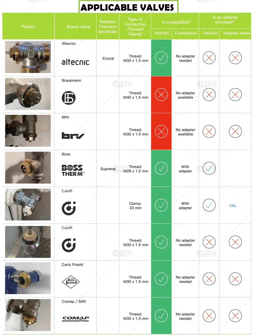 WIFI & Zigbee Thermostatic Radiator Valve Smart Radiator Actuator TRV Temperature Controller Voice Control via Tuya Zigbee2MQTT.