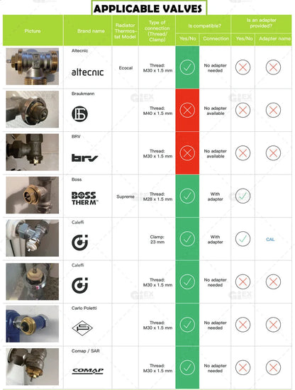 WIFI & Zigbee Thermostatic Radiator Valve Smart Radiator Actuator TRV Temperature Controller Voice Control via Tuya Zigbee2MQTT.