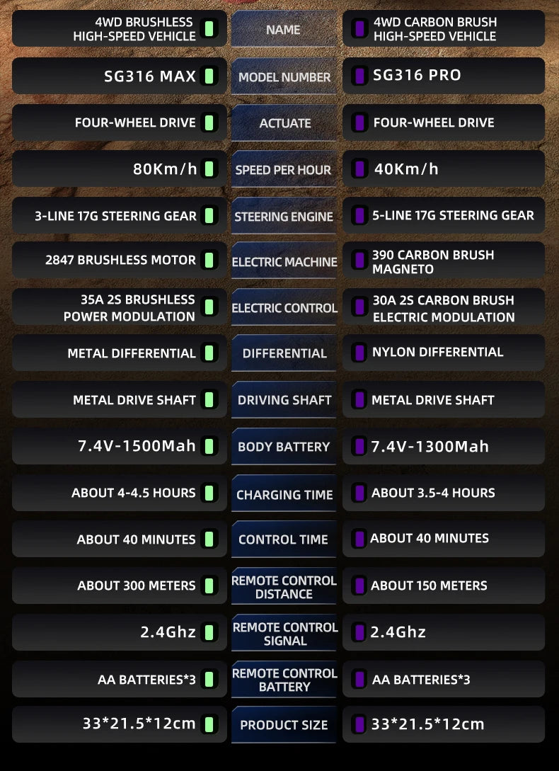 ZLL SG316 MAX 1:16 High Speed Drift Racing Car 80KM/H Brushless Motor 4WD RC Off Road Car Monster Trucks Toys for For Kids Gifts