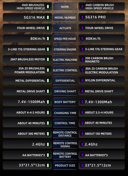 ZLL SG316 MAX 1:16 High Speed Drift Racing Car 80KM/H Brushless Motor 4WD RC Off Road Car Monster Trucks Toys for For Kids Gifts