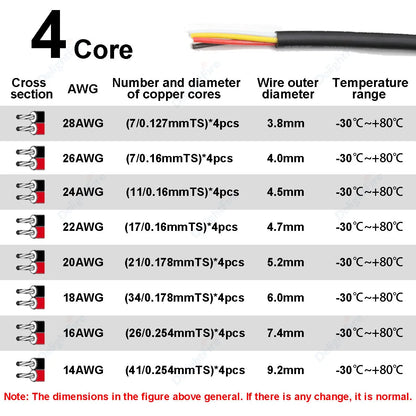 Electronic Wire 7 6 5 4 3 2 Core Sheathed Cable 28 26 24 20 18 22AWG Electrical Wire For Speaker LED Strip Solar Battery DIY.