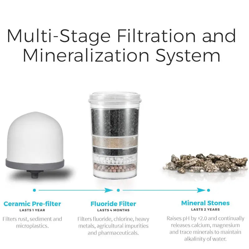 A10 Gravity Water System Filter, at Home Water Filter That Makes Water Alkaline and Adds Minerals | Chlorine and Fluoride Filter.