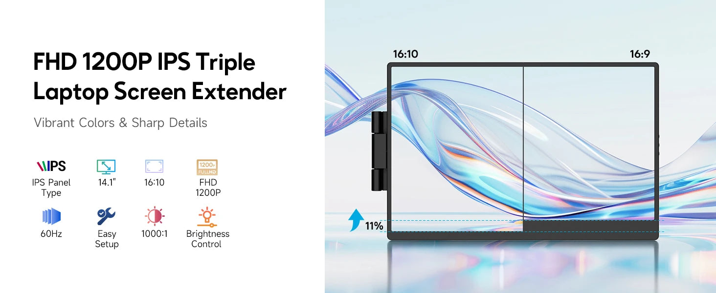 Dopesplay 14.1inch Laptops Screen Extender Triple Dual FHD 1200P IPS Portable Monitors For Windows Macbook Chrome 13.3-17.3 inch.
