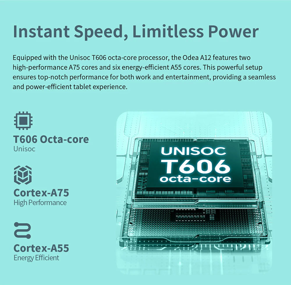 Odea A12 Android 14 Tablet, T606 8-core, 4GB+8GB RAM 128GB ROM, 12 inch 2000x1200 Display, 8000mAh, Widevine L1, 13MP Camera.