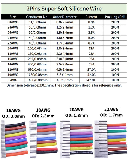 Soft Silicone Cable Auto Car Battery Automotive Wiring 30 28 26 22 20 18 16 14 12 8AWG Heat-resistant Electrical Wire Red Black.