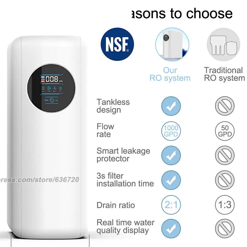 RO Reverse Osmosis Water Filtration System - 1000 GPD Fast Flow, Tankless, Reduces TDS, Compact, Household and Commercial Usage.