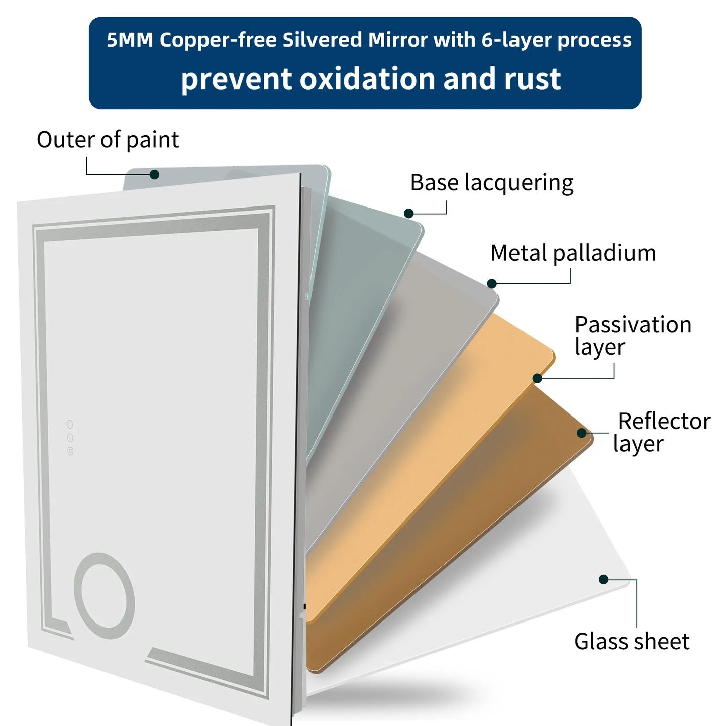 LUVODI LED-Spiegel für Badezimmer, Wandmontage, Vergrößerungsspiegel für Waschraum, Toilette, Dusche, Waschtisch, Make-up, Rasierspiegel